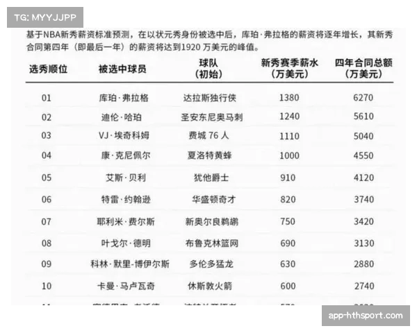 2026年ESPY年度最佳NBA球员奖项提名名单正式公布